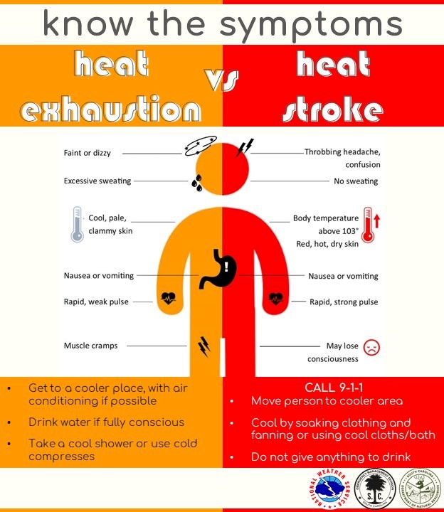 Know the Symptoms of Heat Exhaustion and Heat Stroke